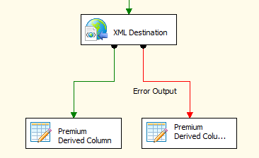 SSIS XML Destination - Error Handling Flow